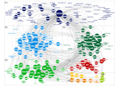 Media Wiki Network Analysis of List of Largest Venture Capital Firms
