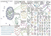 ATL Tech Twitter NodeXL SNA Map and Report for Tuesday, 12 February 2019 at 22:21 UTC
