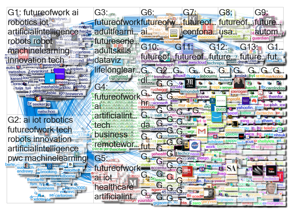 FutureOfWork Twitter NodeXL SNA Map and Report for Wednesday, 13 February 2019 at 21:12 UTC