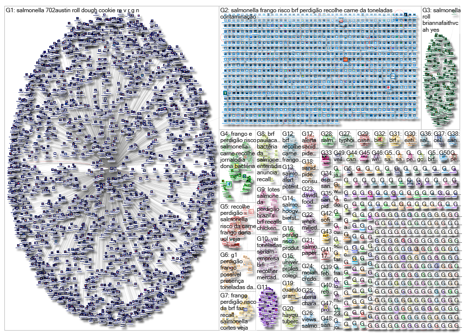 salmonella_2019-02-14_06-51-15.xlsx