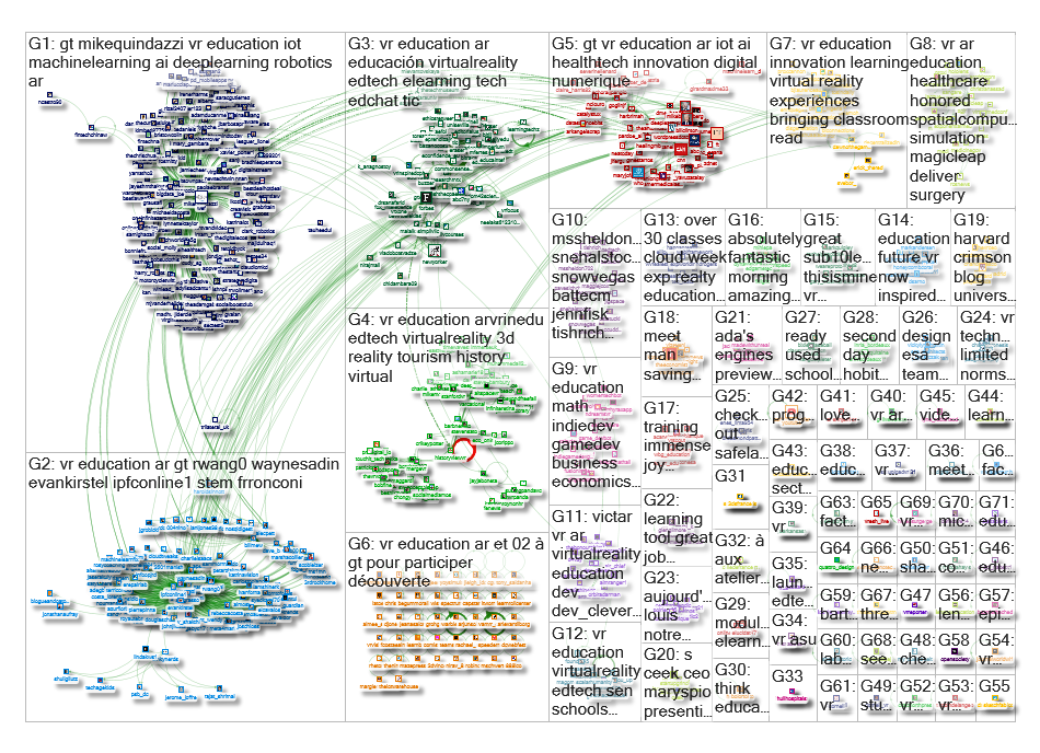 #VR #education Twitter NodeXL SNA Map and Report for Thursday, 14 February 2019 at 16:45 UTC