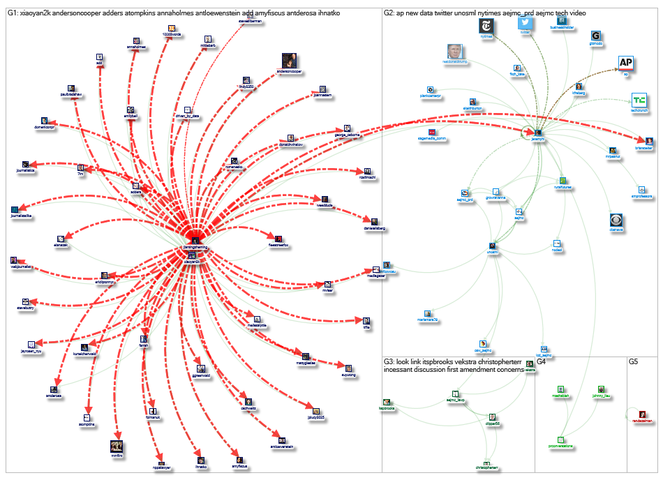 jeremyhl Twitter NodeXL SNA Map and Report for Thursday, 14 February 2019 at 18:34 UTC