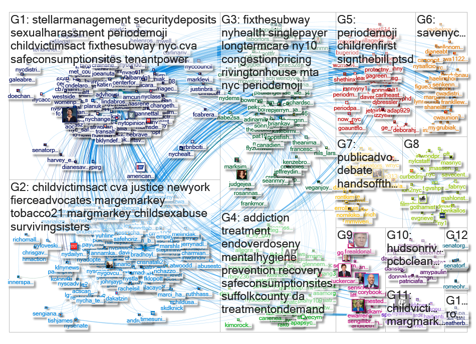 LindaBRosenthal Twitter NodeXL SNA Map and Report for Friday, 15 February 2019 at 14:37 UTC