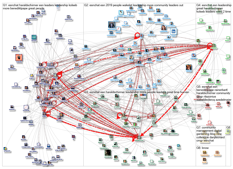 #esnchat_2019-02-18_21-21-09.xlsx