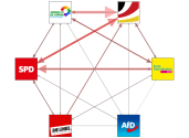 MdB Party Interaction Network 2019-02-20
