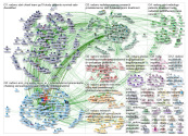 #radonc Twitter NodeXL SNA Map and Report for Thursday, 21 February 2019 at 16:10 UTC