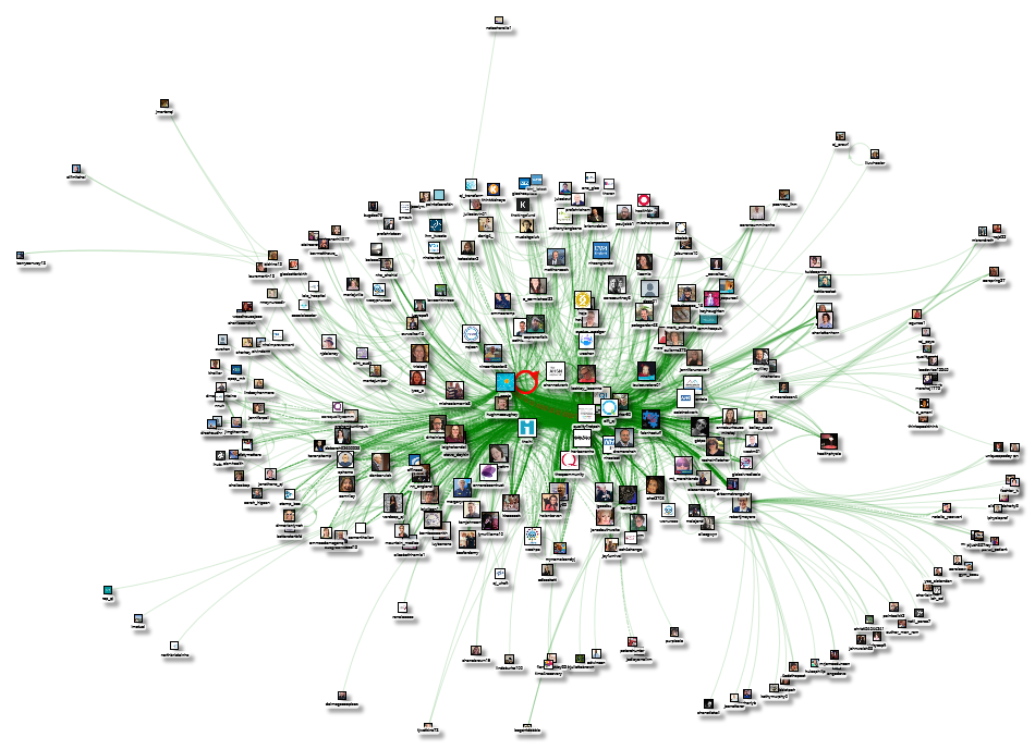#QIHour Twitter NodeXL SNA Map and Report for Friday, 22 February 2019 at 18:01 UTC