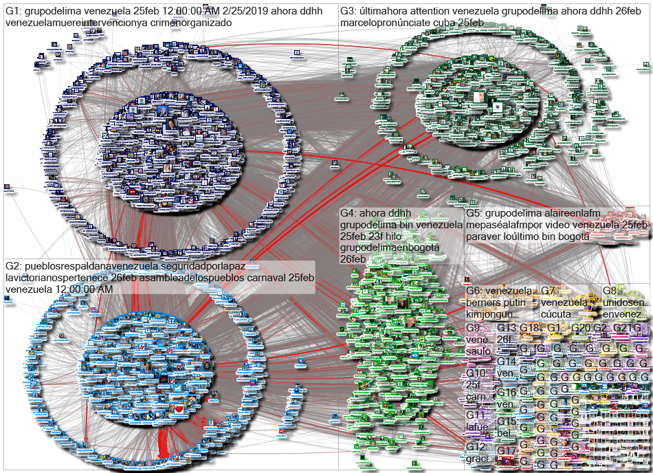 @NicolasMaduro OR @jguaido Twitter NodeXL SNA Map and Report for Tuesday, 26 February 2019 at 11:32 