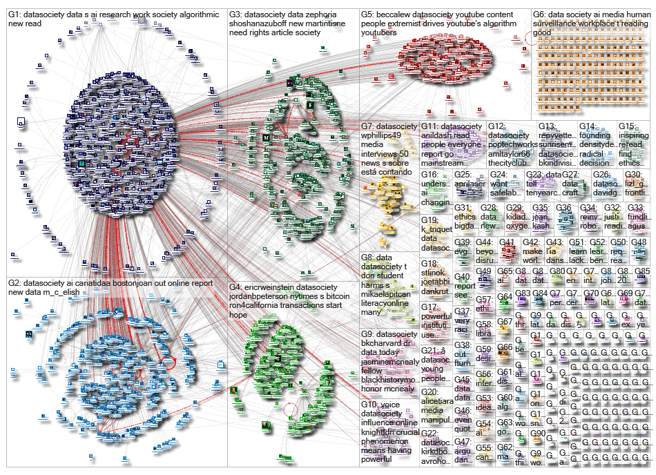 datasociety_2019-02-25_16-12-02.xlsx