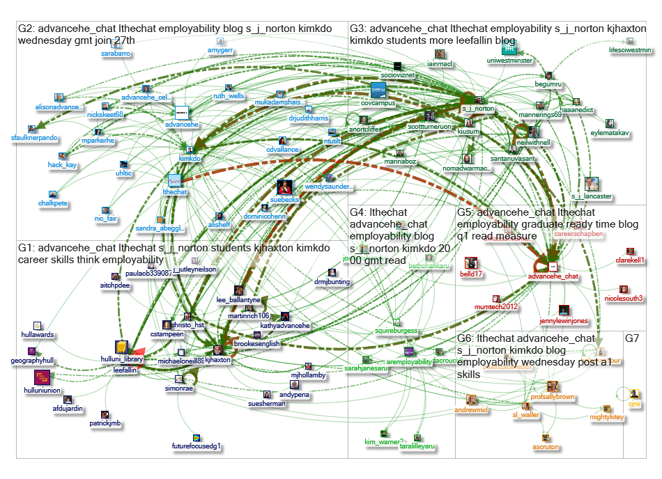 #LTHEchat #AdvanceHE_chat Twitter NodeXL SNA Map and Report for Thursday, 28 February 2019 at 16:54 