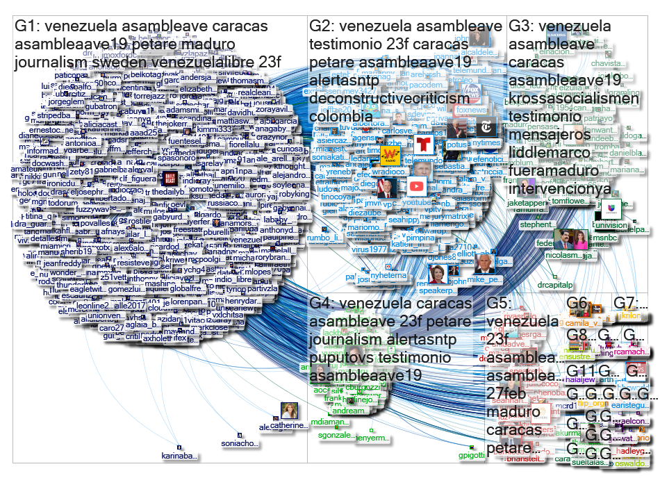 "@truthandfiction" Twitter NodeXL SNA Map and Report for Friday, 01 March 2019 at 15:34 UTC