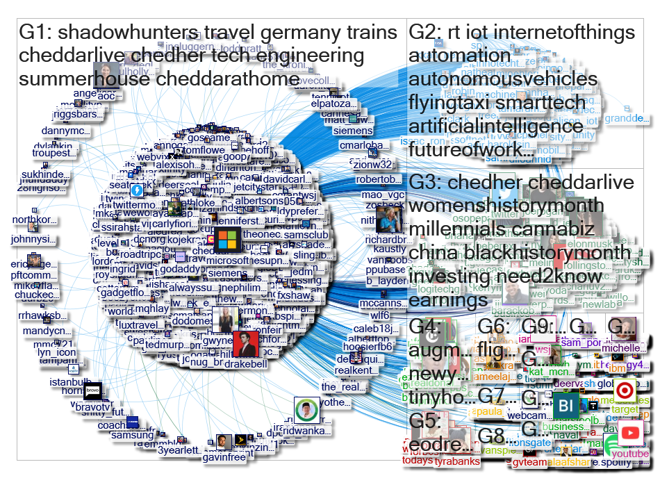 "@Cheddar' Twitter NodeXL SNA Map and Report for Saturday, 02 March 2019 at 20:25 UTC