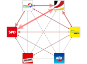 MdB Party Interaction Network 2019-03-03