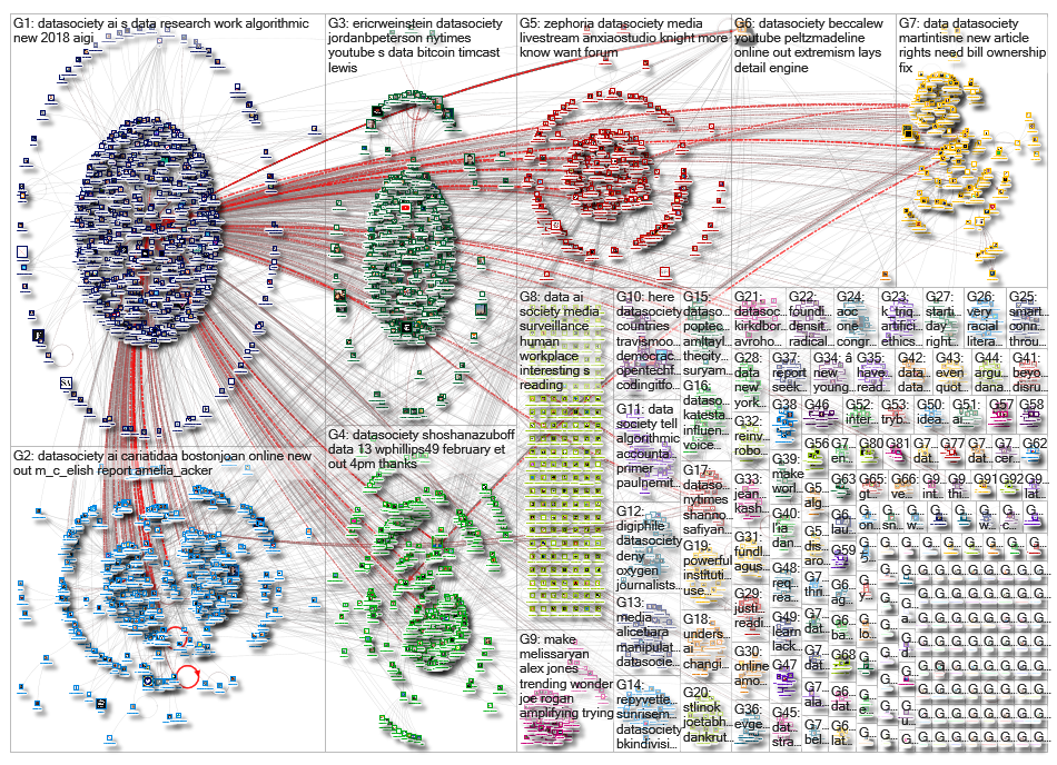 datasociety_2019-03-04_16-12-02.xlsx