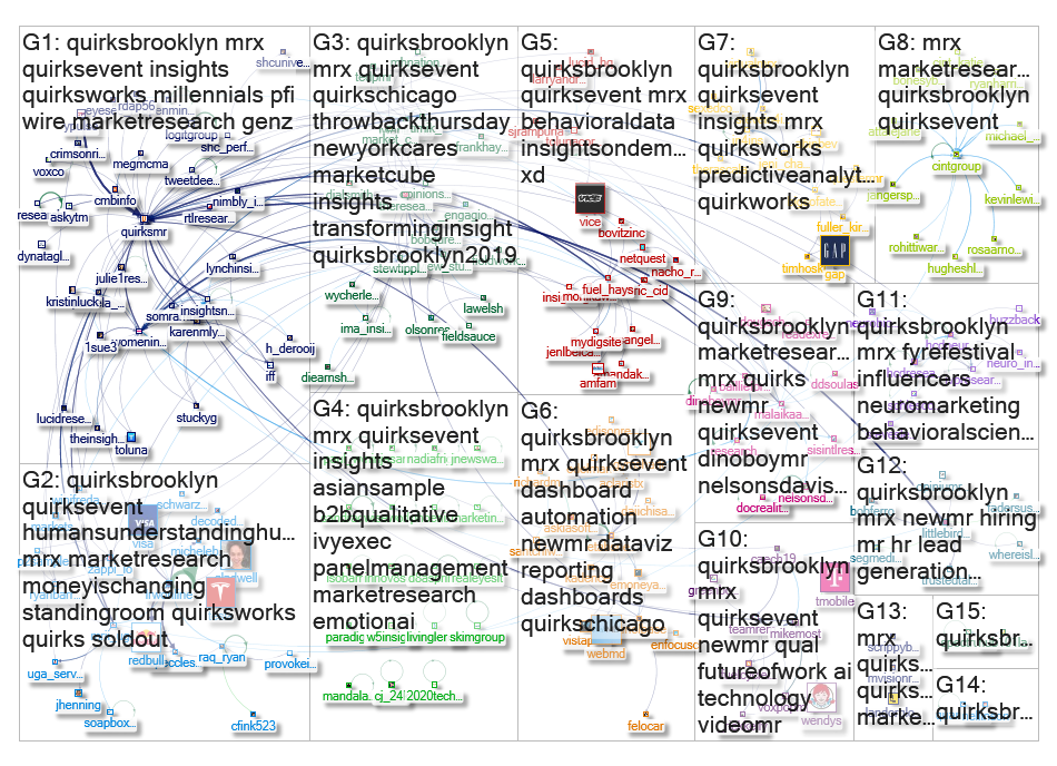 quirksbrooklyn Twitter NodeXL SNA Map and Report for Thursday, 07 March 2019 at 15:00 UTC