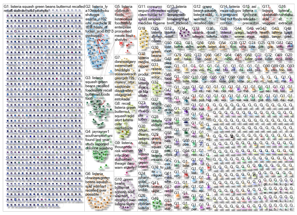 Listeria_2019-03-07_06-35-28.xlsx