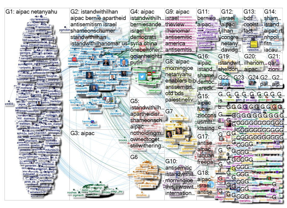 AIPAC Twitter NodeXL SNA Map and Report for Thursday, 07 March 2019 at 18:19 UTC