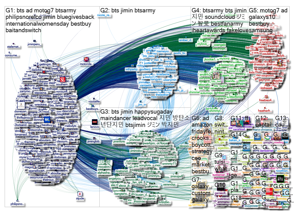 "@BestBuy" Twitter NodeXL SNA Map and Report for Friday, 08 March 2019 at 18:01 UTC