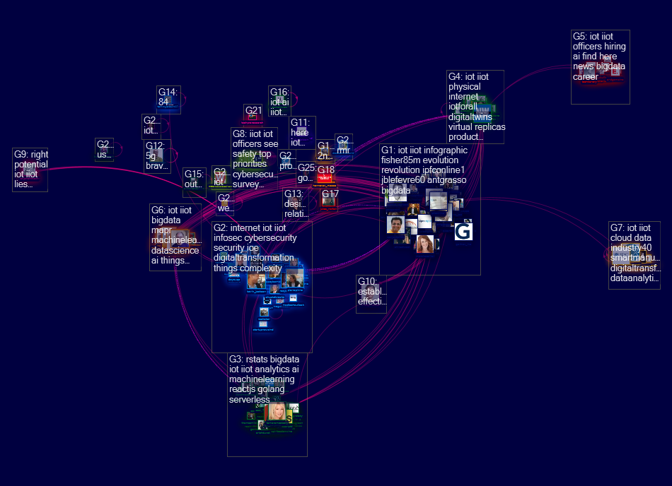 #iot or #iiot Twitter NodeXL SNA Map and Report for Saturday, 09 March 2019 at 02:15 UTC