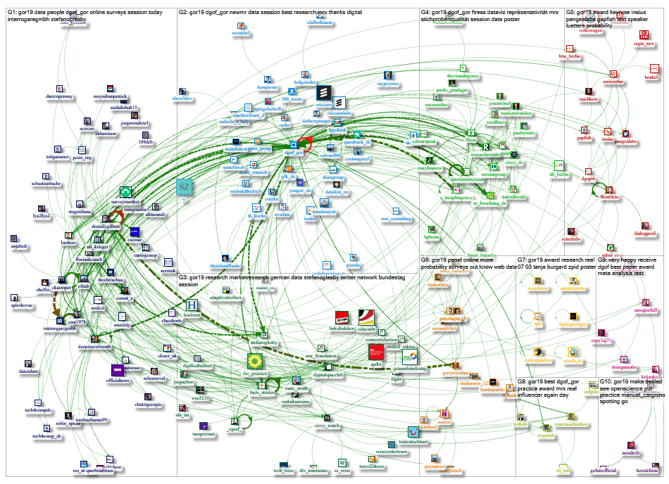 #GOR19 Twitter NodeXL SNA Map and Report for Sunday, 10 March 2019 at 16:36 UTC