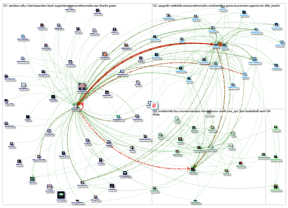 @MavRadioUNO Twitter NodeXL SNA Map and Report for Tuesday, 12 March 2019 at 18:35 UTC