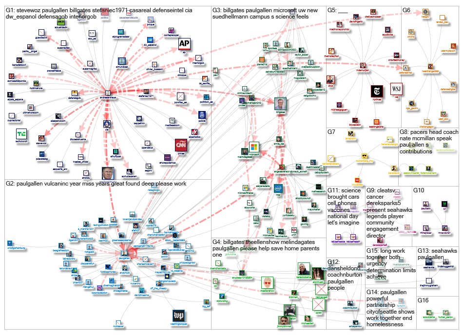 PaulGAllen_2019-03-12_21-51-45.xlsx