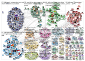 #ddj Twitter NodeXL SNA Map and Report for Wednesday, 13 March 2019 at 14:52 UTC