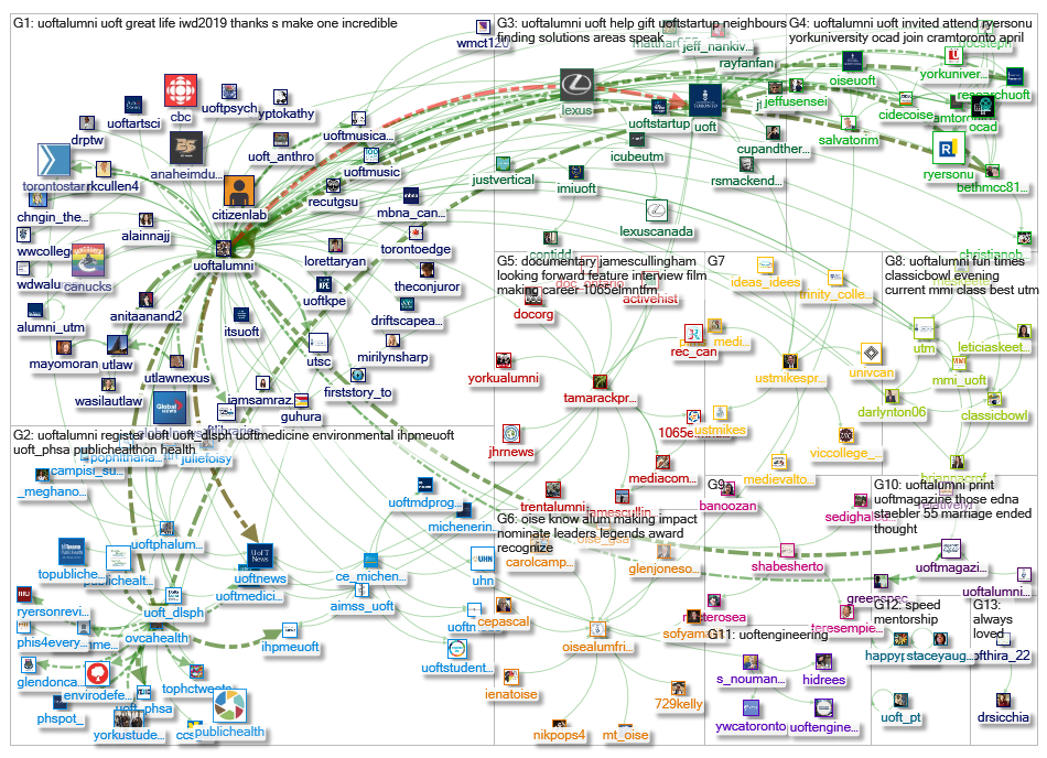 uoftalumni_2019-03-13_12-22-37.xlsx