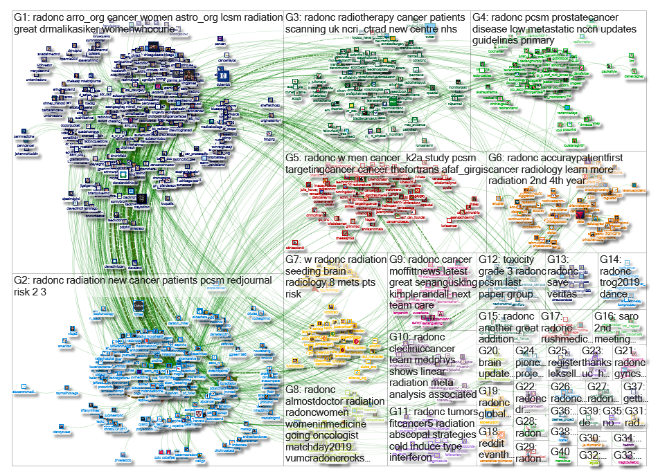 #radonc Twitter NodeXL SNA Map and Report for Wednesday, 13 March 2019 at 14:57 UTC