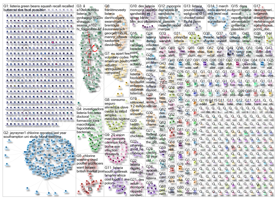 Listeria_2019-03-15_06-35-29.xlsx