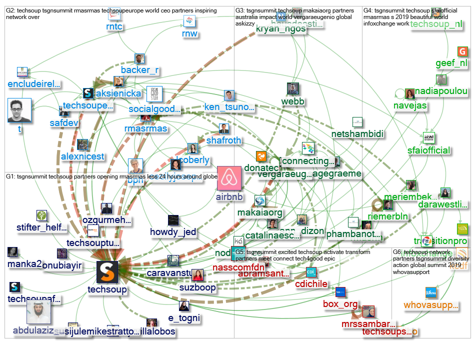 #TSGNSummit_2019-03-19_13-18-42.xlsx