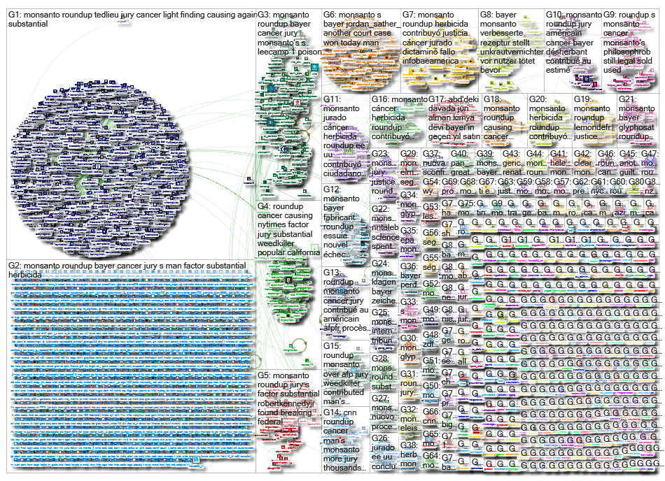 monsanto_2019-03-20_09-34-20.xlsx