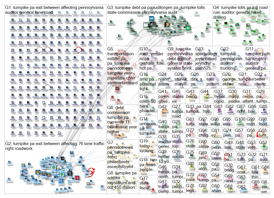 @pa_turnpike OR (PA Turnpike) OR (Pennsylvania Turnpike) Twitter NodeXL SNA Map and Report for Monda