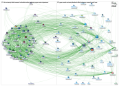 Facebook Fan Page to Fane Page network for University of British Columbia 2019-03-26 13-14-39 NodeXL