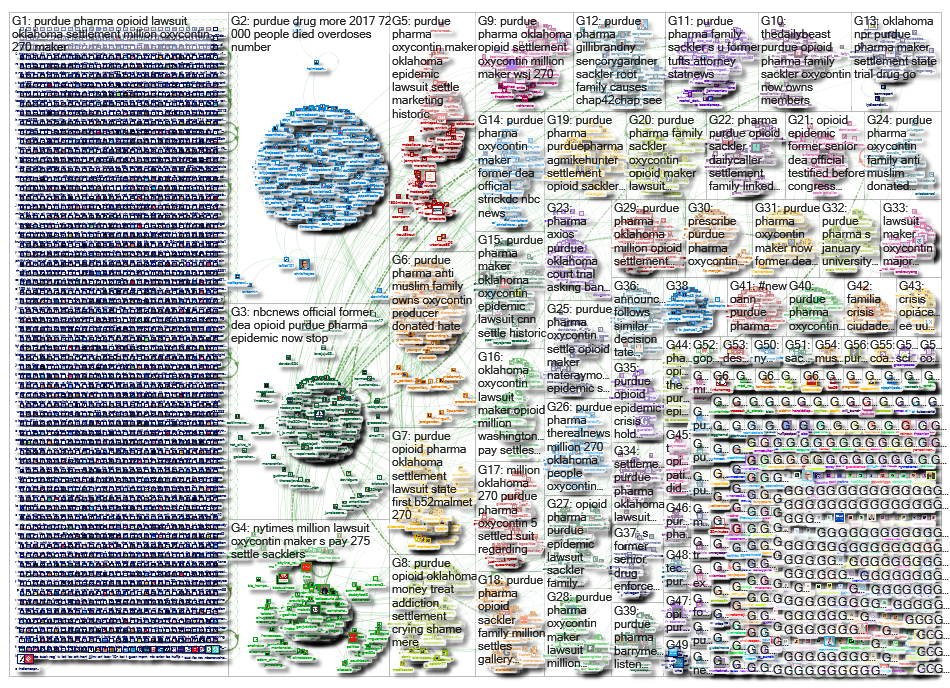 &quot;Purdue Pharma&quot;_2019-03-26_16-24-28.xlsx