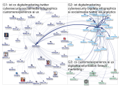 Statmaven Twitter NodeXL SNA Map and Report for Wednesday, 27 March 2019 at 15:31 UTC