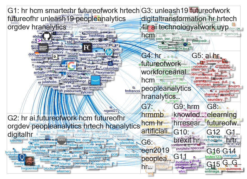 HRCurator Twitter NodeXL SNA Map and Report for Thursday, 28 March 2019 at 00:44 UTC
