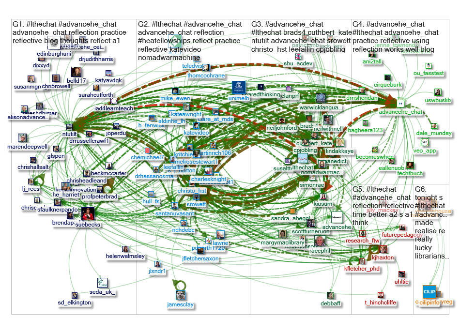 #LTHEchat #AdvanceHE_chat Twitter NodeXL SNA Map and Report for Thursday, 28 March 2019 at 15:20 UTC