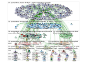 SpiritAirlines Twitter NodeXL SNA Map and Report for Thursday, 28 March 2019 at 18:30 UTC