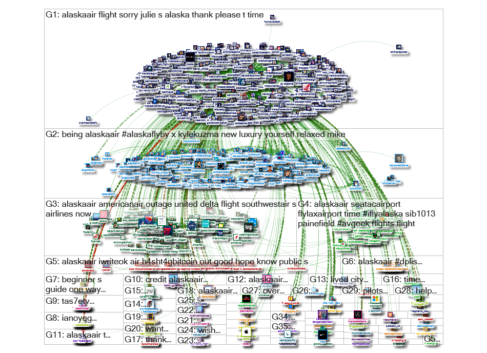 AlaskaAir Twitter NodeXL SNA Map and Report for Thursday, 28 March 2019 at 18:58 UTC