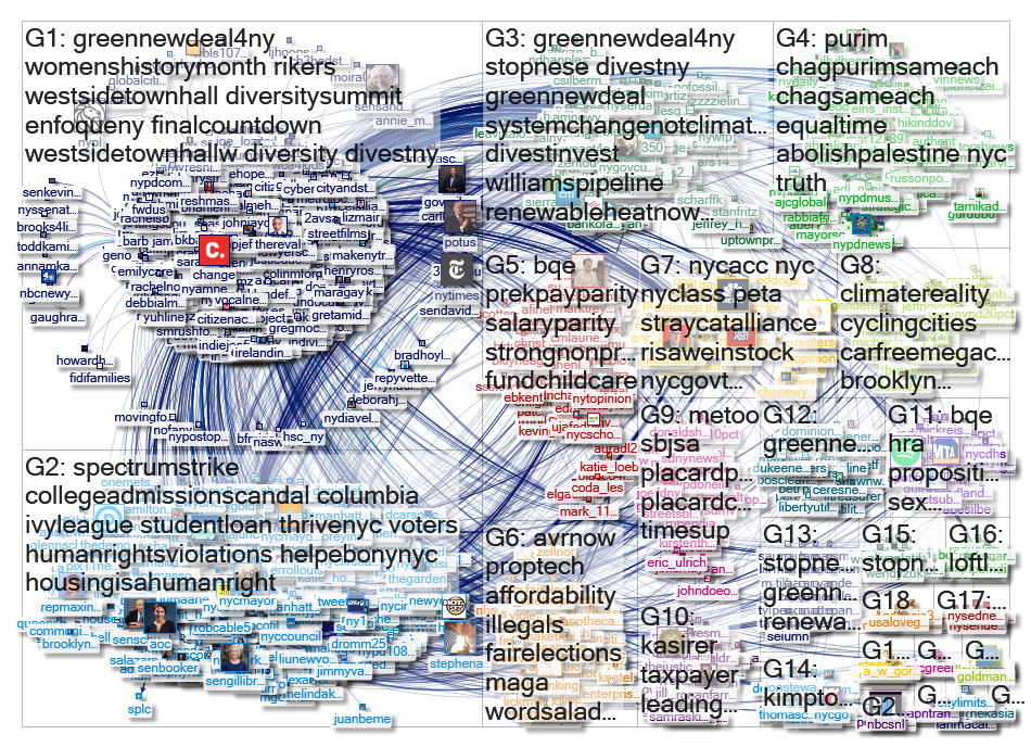 NYCComptroller Twitter NodeXL SNA Map and Report for Thursday, 28 March 2019 at 23:02 UTC