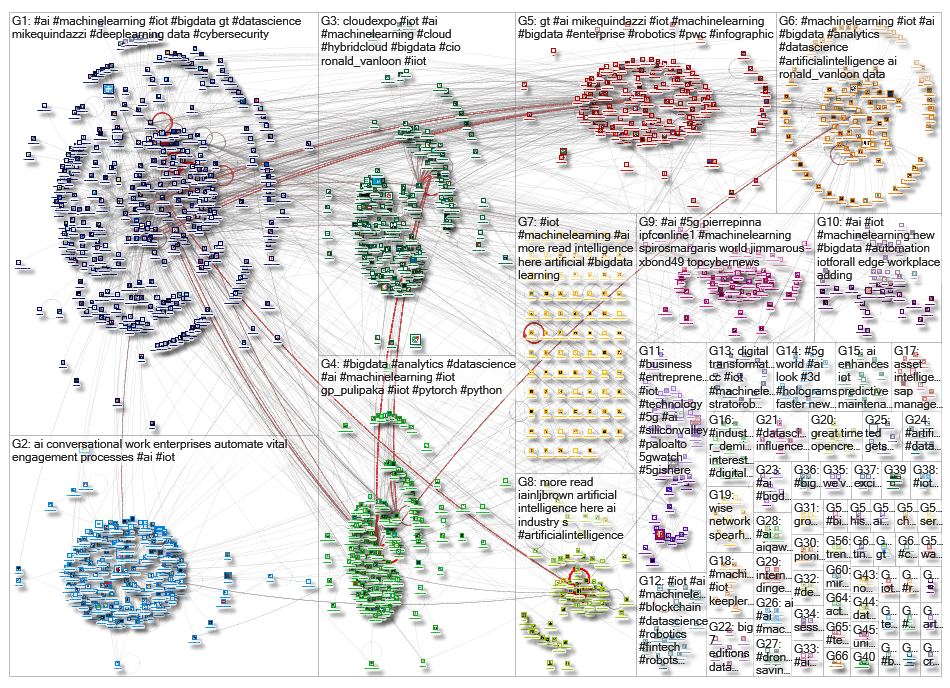 iot machinelearning_2019-03-29_09-28-16.xlsx