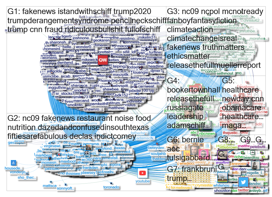 FrankBruni Twitter NodeXL SNA Map and Report for Sunday, 31 March 2019 at 13:58 UTC