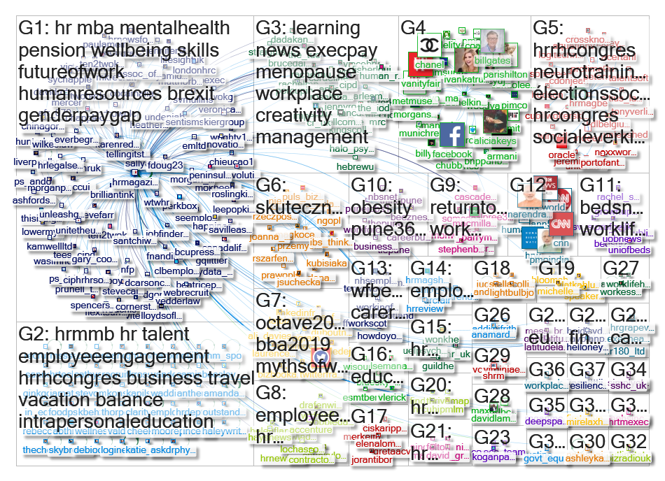 hrmagazine Twitter NodeXL SNA Map and Report for Sunday, 31 March 2019 at 14:32 UTC