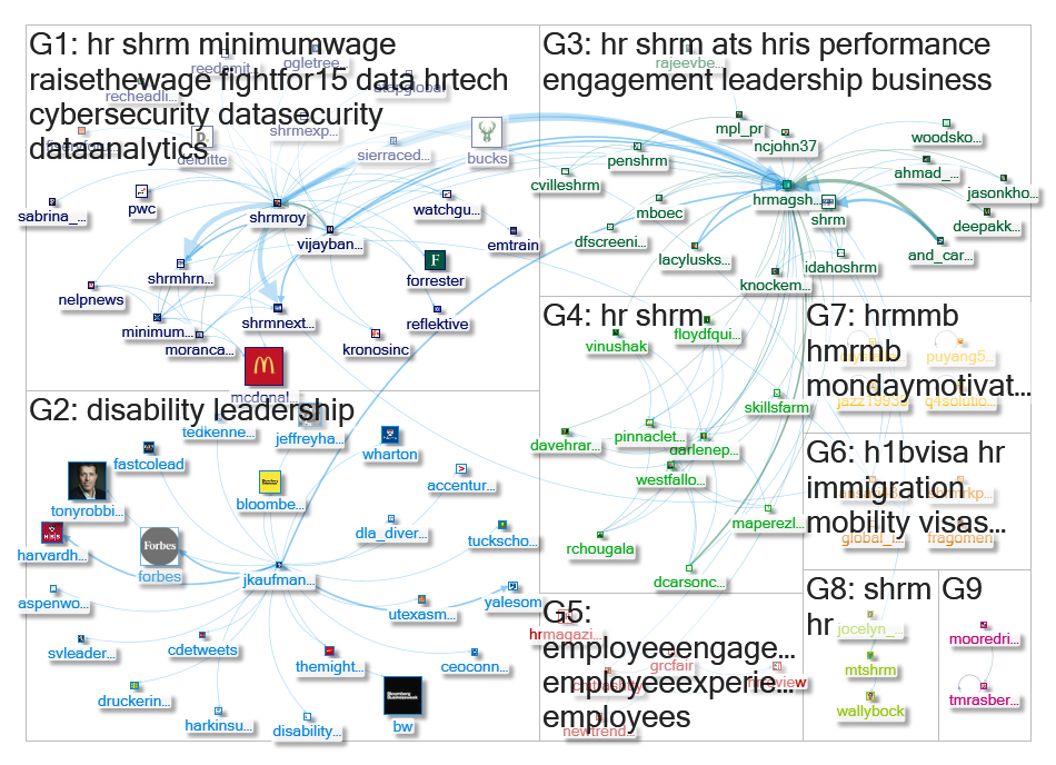 HRMagSHRM Twitter NodeXL SNA Map and Report for Sunday, 31 March 2019 at 14:40 UTC