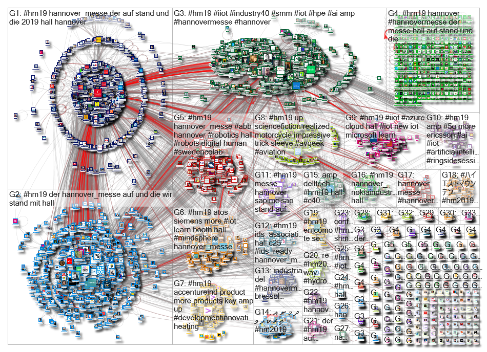 #HM19 OR #HMI19 OR #HM2019 OR #Hannovermesse Twitter NodeXL SNA Map and Report for Monday, 01 April 