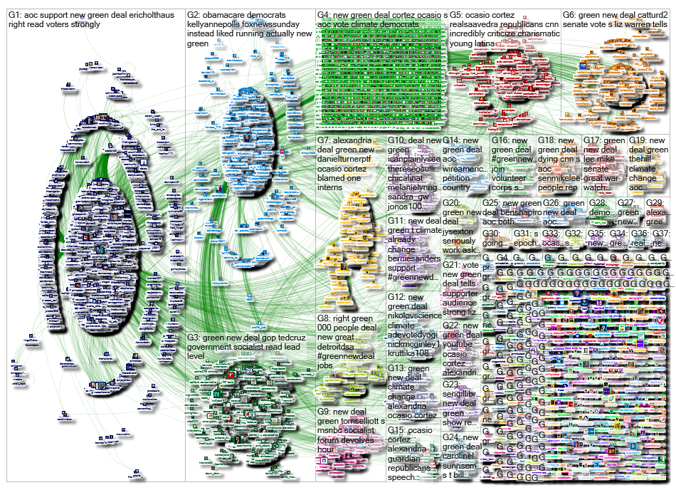 Green New Deal Twitter NodeXL SNA Map and Report for Monday, 01 April 2019 at 15:41 UTC