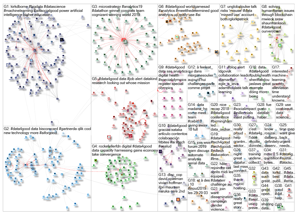 #data4good_2019-04-01_21-38-43.xlsx