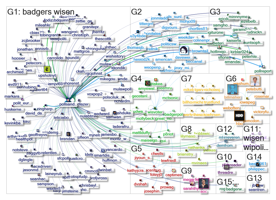 PollsAndVotes Twitter NodeXL SNA Map and Report for Tuesday, 02 April 2019 at 12:47 UTC