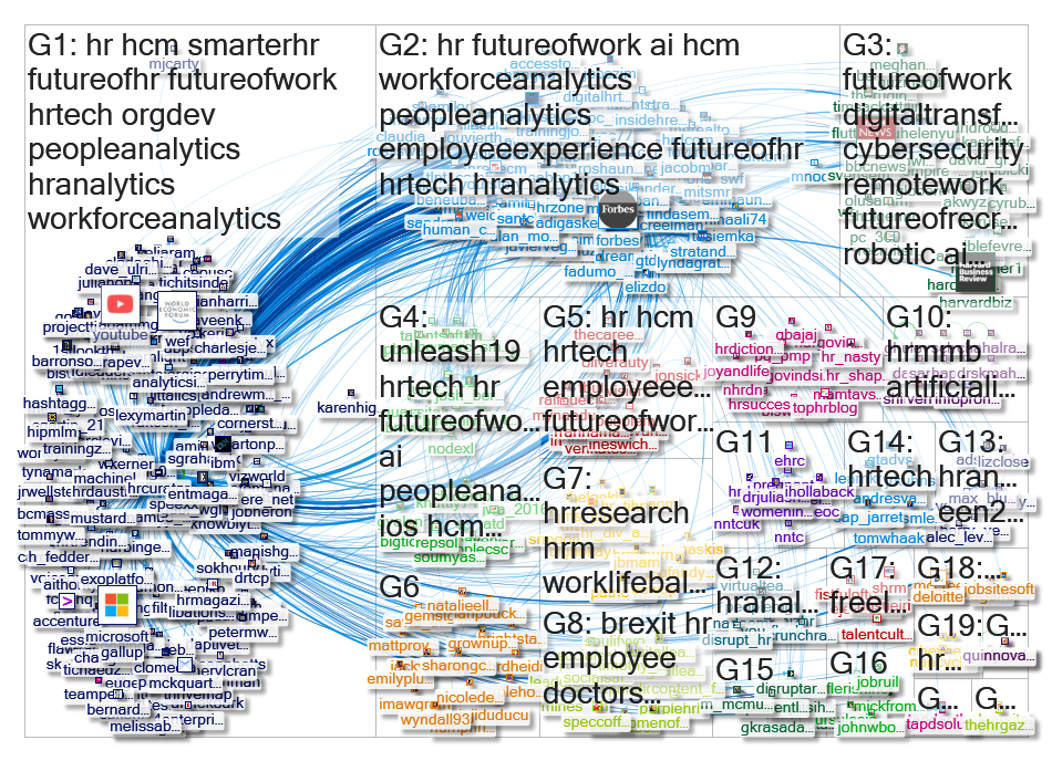 HRCurator Twitter NodeXL SNA Map and Report for Tuesday, 02 April 2019 at 12:49 UTC
